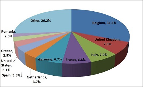 EuroBrussels Audience