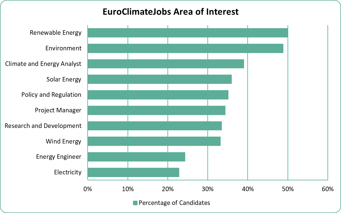 Audience Skills and Interests