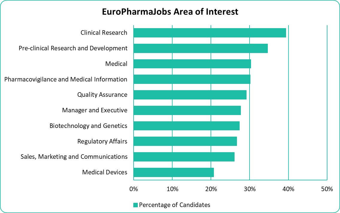 Area of Interest